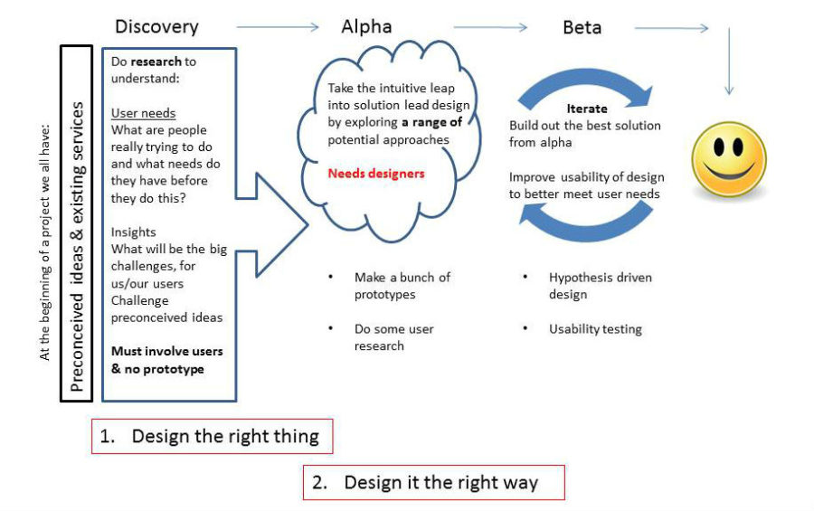 user research discovery